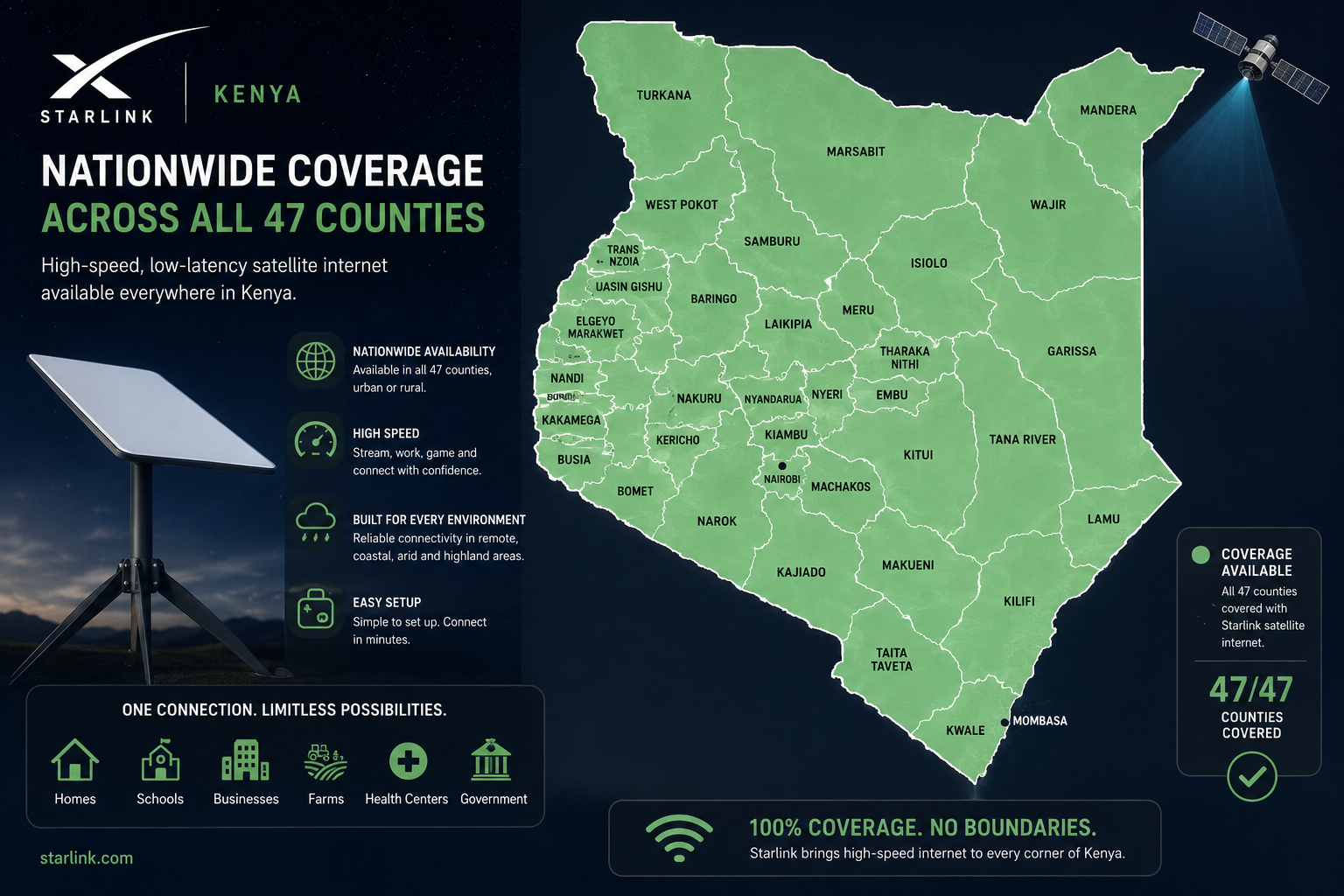 Starlink Kenya Market Share Drop